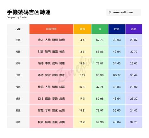 幸運 手機 號碼|電話號碼吉凶